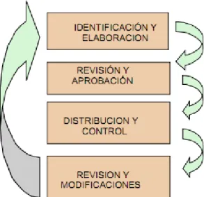 Gráfico 6: Control de documentos 