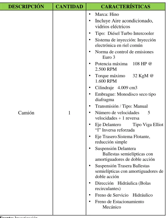 Tabla 25: Vehículo 