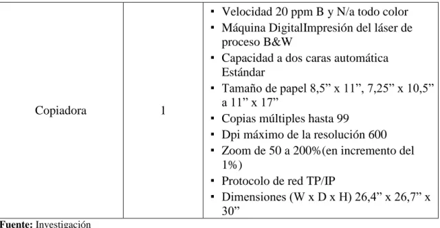 Tabla 27: Equipo de trabajo 