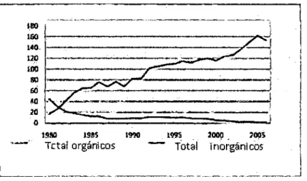 Figura  l.l ..  Producción  1980-2006  de  Tejamaniles  bituminosos  (shingles) en  USA- millones de squares 