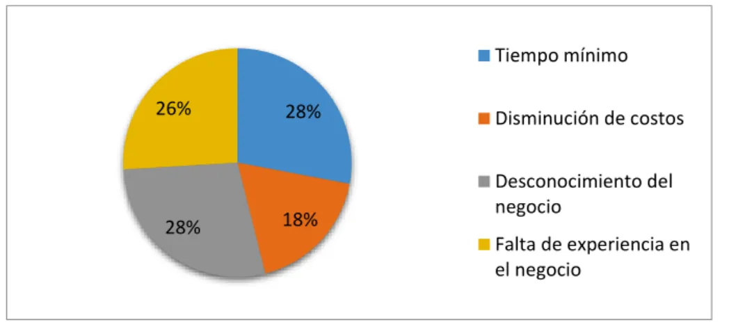 Gráfico N° 4 Beneficios más importantes que le motivarían a los usos de estos  servicios 