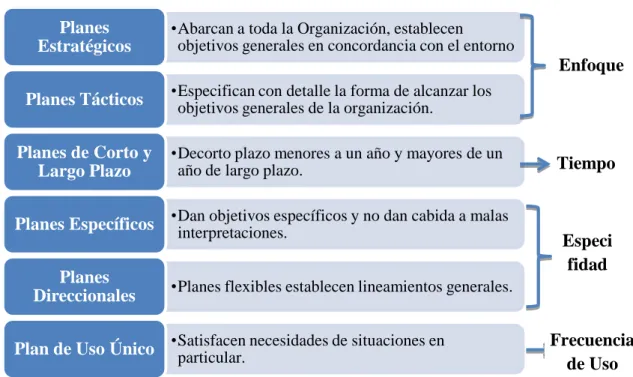 Ilustración 8: Tipos de planeación 