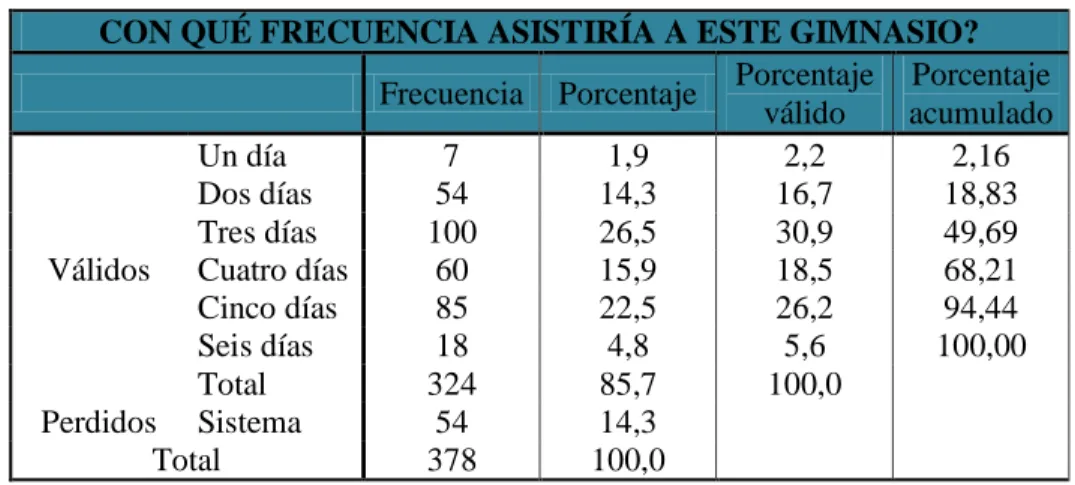 Cuadro N°4: Demanda actual 