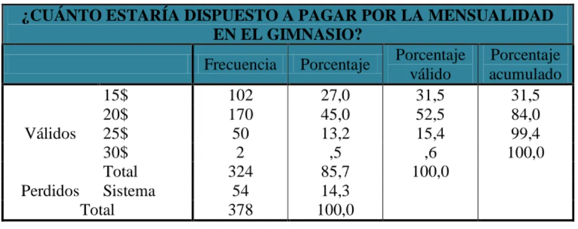 Cuadro N°12: Pago mensual 