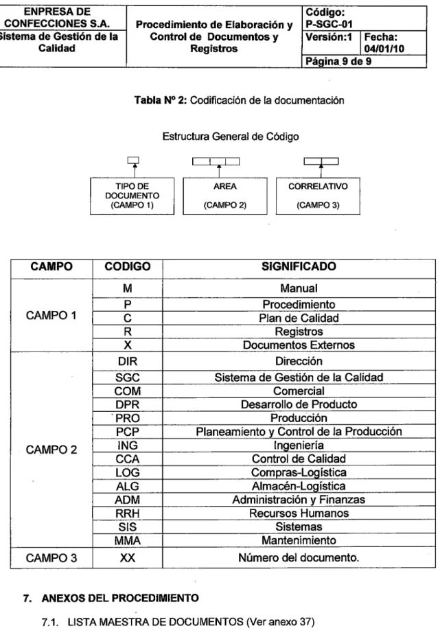 Tabla N° 2:  Codificación de la documentación 