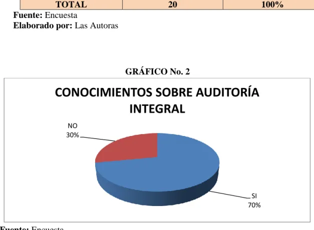 GRÁFICO No. 2 