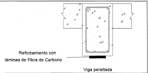 Fig.  4.29:  Refuerzo de viga mediante láminas de fibra  de carbono. 