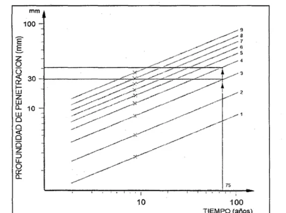 Fig.  2.9:  Representación doble logarítmica de la  ley de la  raíz cuadrada del  tiempo
