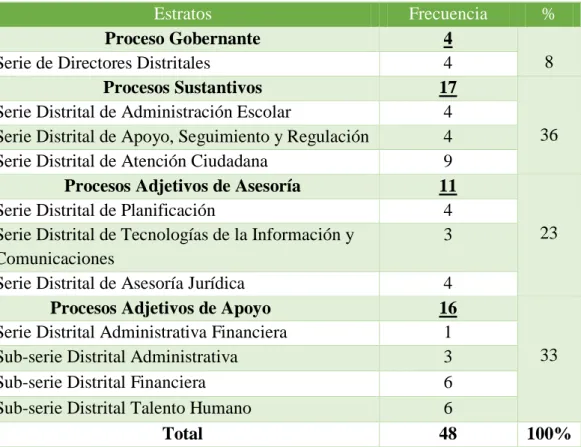 Tabla  3.        Población  de  la  Dirección  Distrital  22D02,  del  cantón  Francisco  de  Orellana 