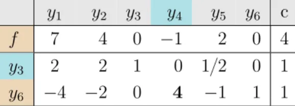 Cuadro 3.1: Tabla 1 del ejemplo entra en la base la variable y 3 y sale y 5