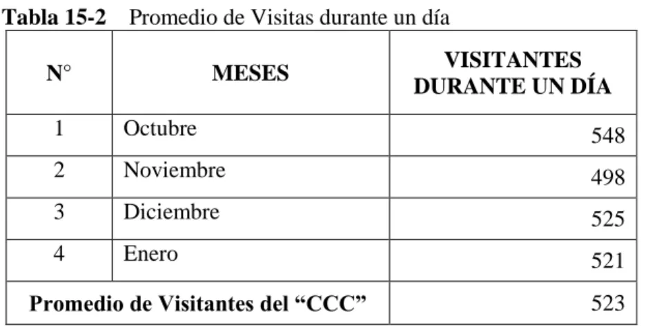 Cuadro 12-2    Lista de los empleados de Limpieza del “CCC” 