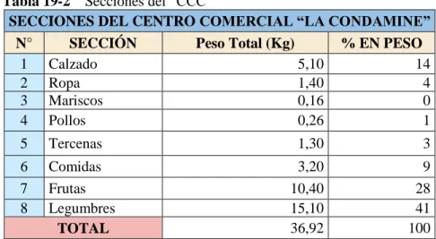 Tabla 21-2    Valores de Coeficiente de Confianza 