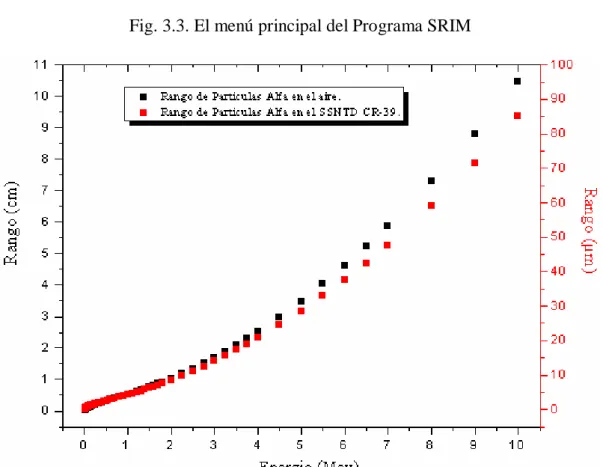 Fig. 3.4. Rango de  Partículas alfa  en aire y el SSNTD CR-39 determinado usando SRIM