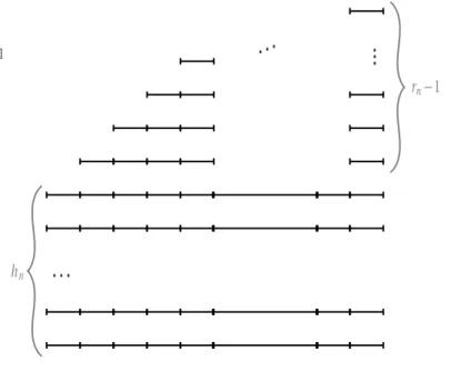 Figura 4.3: construcci´ on Escalera