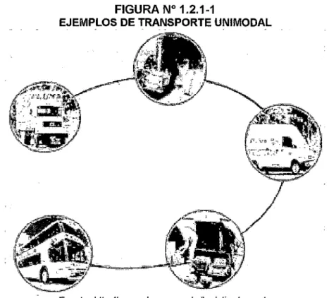 FIGURA No  1.2.1-1 