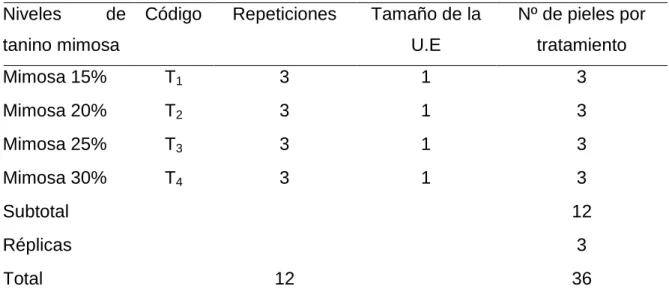 Cuadro 6.  ESQUEMA DEL ADEVA.  