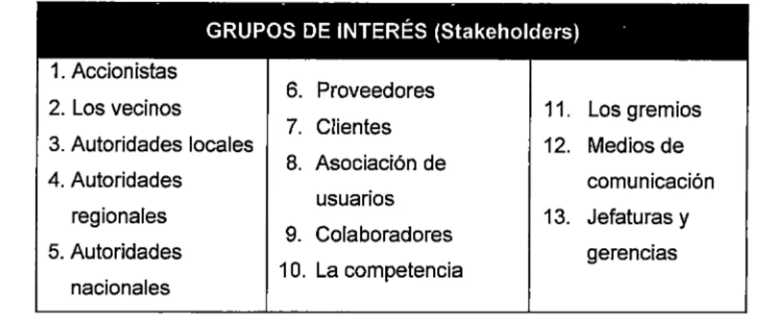 Tabla 11: Grupos de Interés de Soyuz 