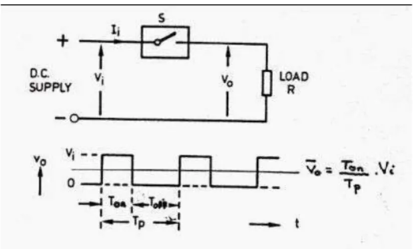 Figura II-18Principio de funcionamiento de un Convertidor DC - DC 