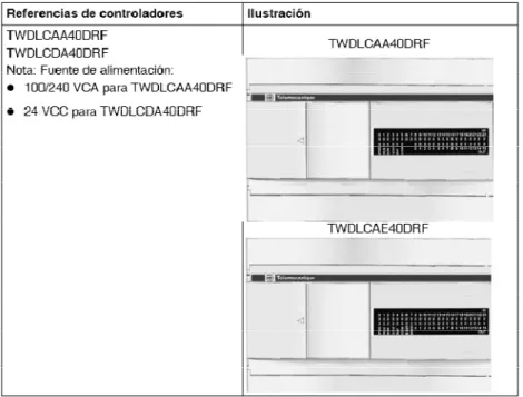 Figura V.30: PLC TWDLCAE40DRF 