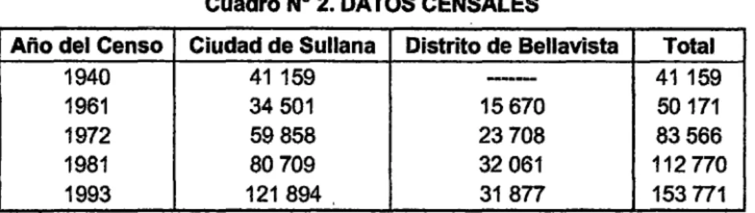 Cuadro Na 2. DATOS CENSALES 