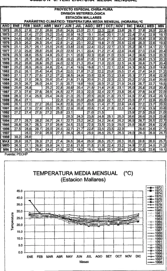 Cuadro No 3: TEMPERATURA  MEDIA  MENSUAL 