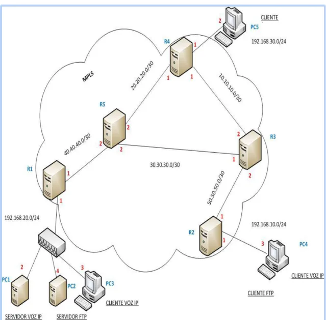 Figura III 1.-Diagrama de Implementación 