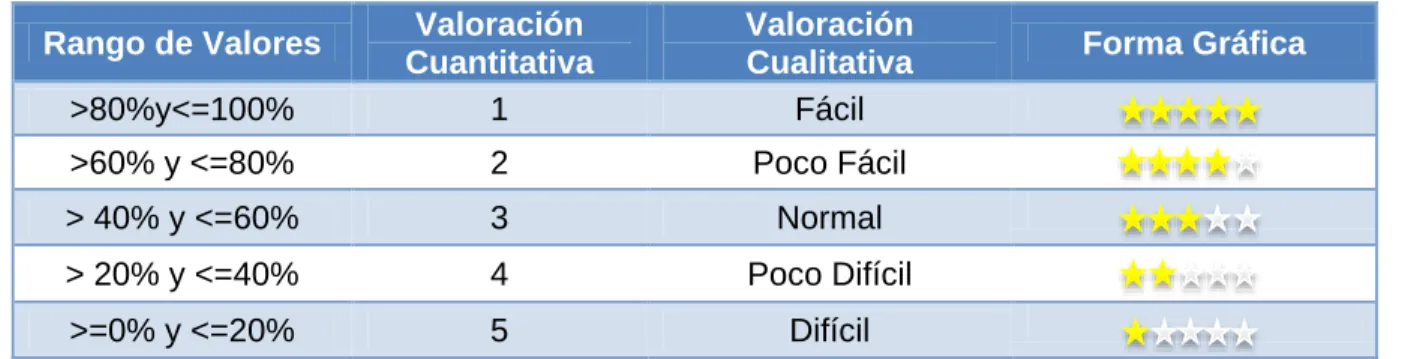 Tabla III. XXV Calificación para la variable esfuerzo de implementación 