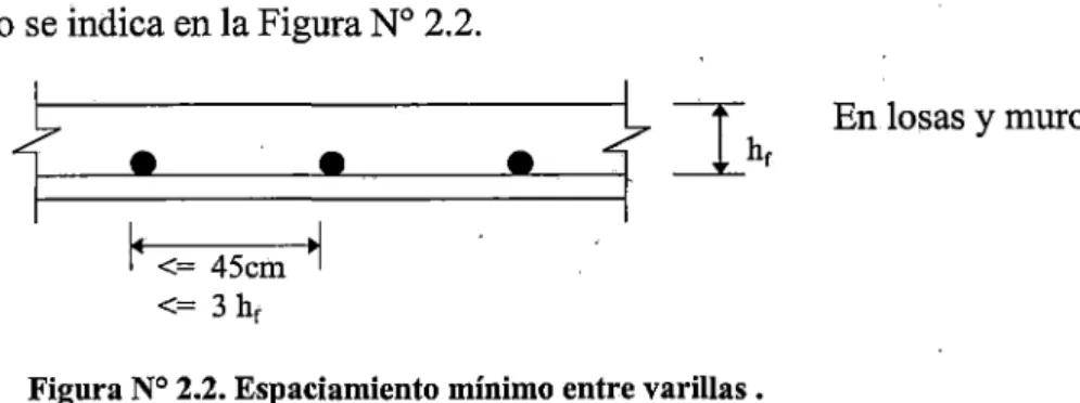 Figura N° 2.2. Espaciamiento  ~ínimo  entre varillas . 