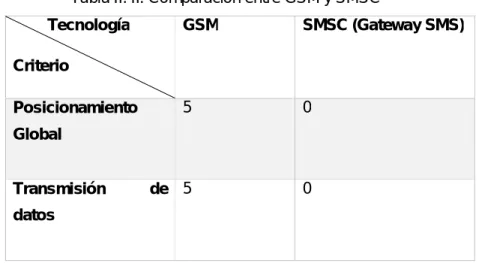 Tabla Comparativa 