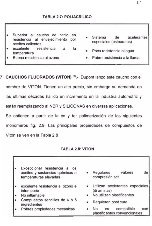 TABLA 2.7:  POLIACRILICO