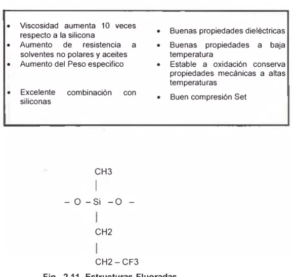 TABLA 2.10:  FLUOROSILICONA