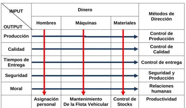 Tabla 6.   Eficiencia global de los equipos 