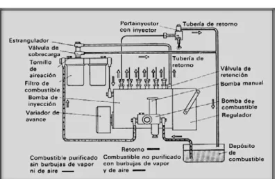 Figura 14.Sistema de alimentación 