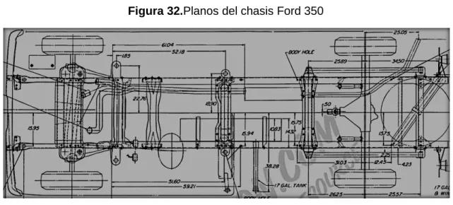 Figura 32.Planos del chasis Ford 350 