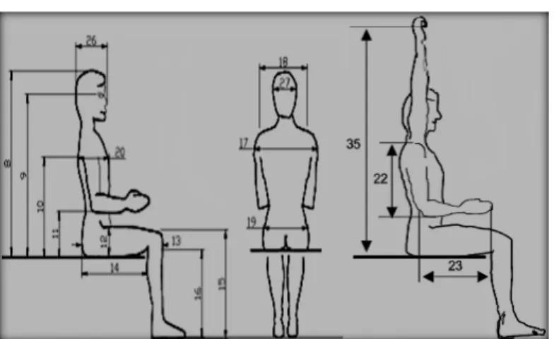 Figura 39.Ergonomía 