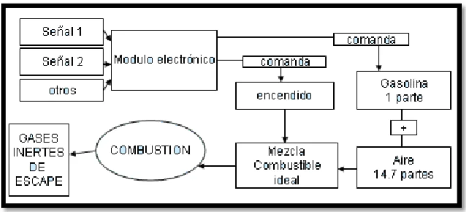 Figura 15. Esquema del funcionamiento del sistema multipunto.  
