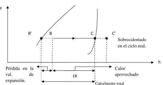 Figura 5. Proceso de evaporación. 