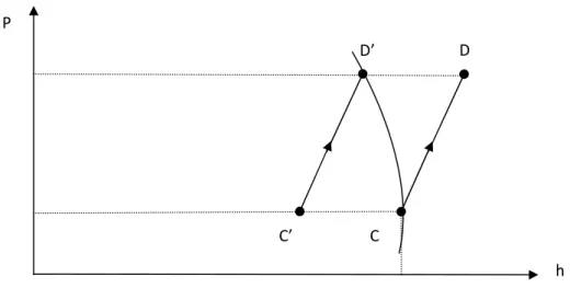 Figura 6. Proceso de compresión. 