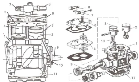 Figura 8. Compresores Alternativos. 