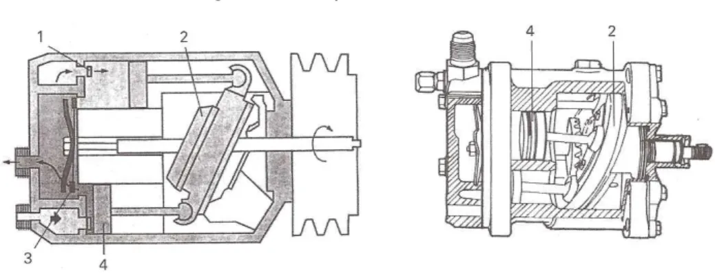 Figura 9. Compresores rotativos. 
