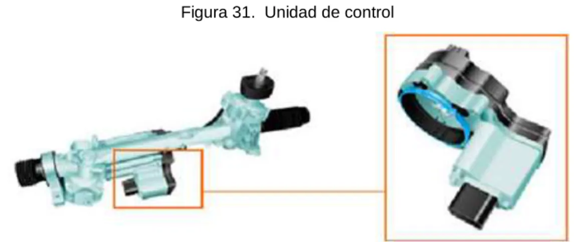 Figura 31.  Unidad de control 