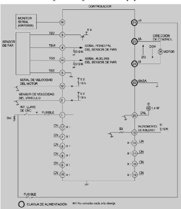 Figura 47.  Diagrama de conexión [16] 