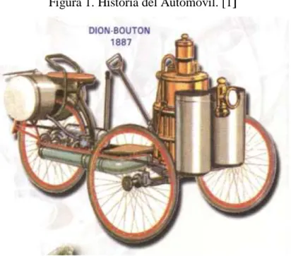 Figura 1. Historia del Automóvil. [1] 