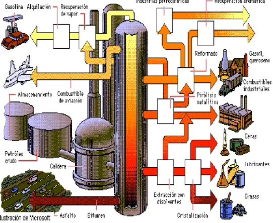 Figura 19. Origen y aplicación de los hidrocarburos. [9] 