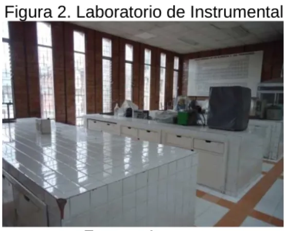 Figura 2. Laboratorio de Instrumental 