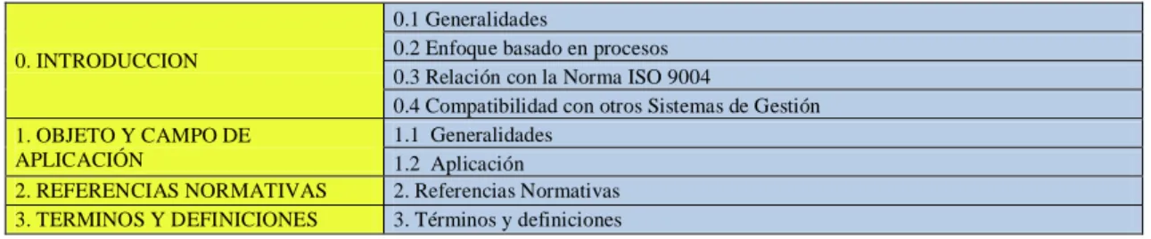 Tabla 1. Requisitos y sub requisitos de la Norma ISO 9001, “No obligatorios”   