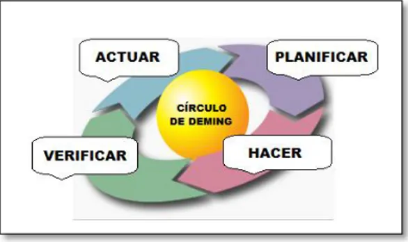 Figura 15.Base de la implementación de un sistema de gestión de calidad 