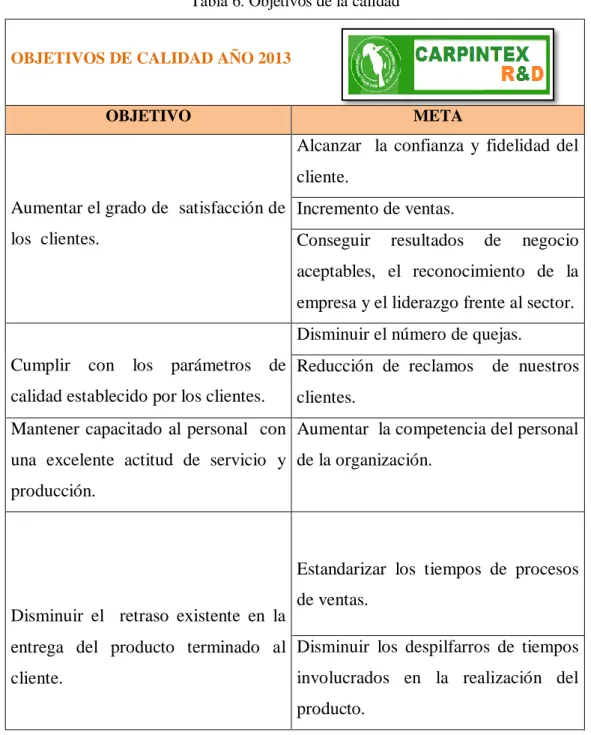 Tabla 6. Objetivos de la calidad 