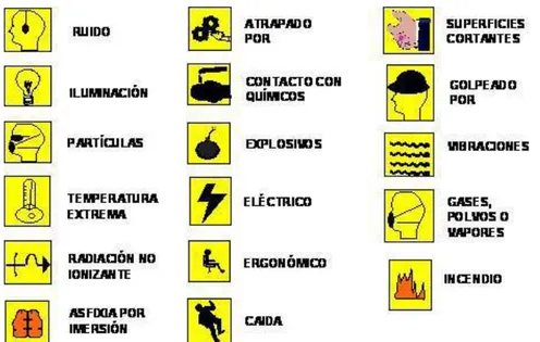 Figura 3. Simbología utilizada en la construcción de mapas de riesgos 