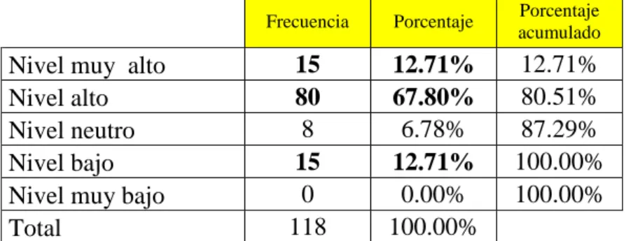 GRÁFICO N° 5 